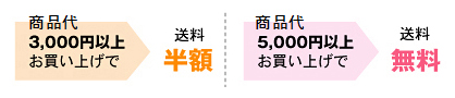 送料